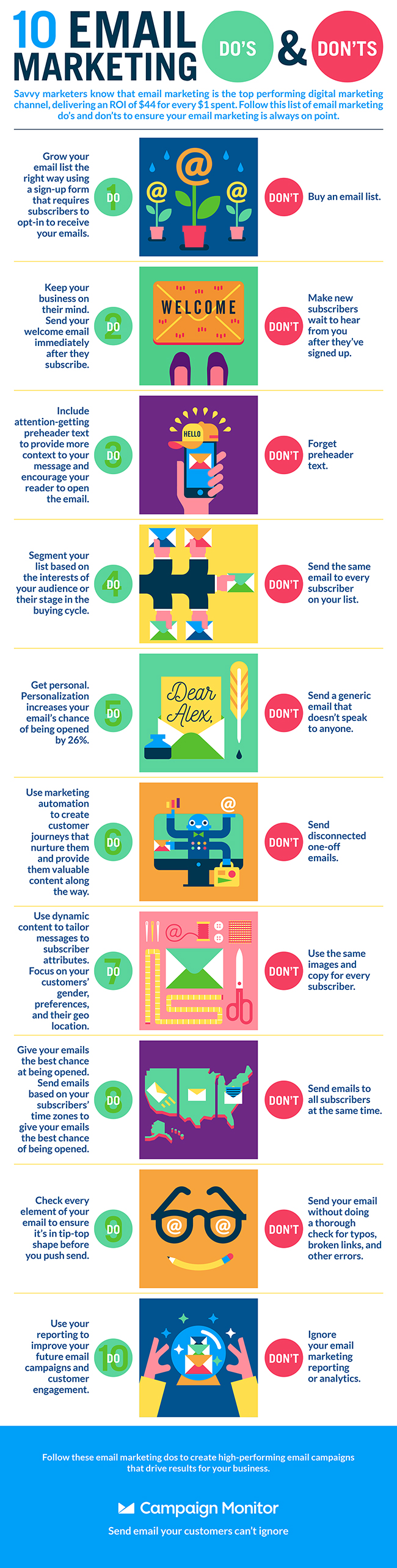 CampaignMonitor Email marketing