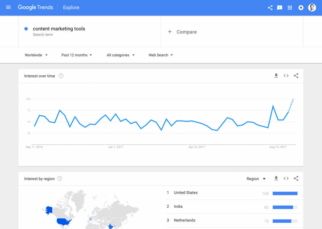 Google Trends