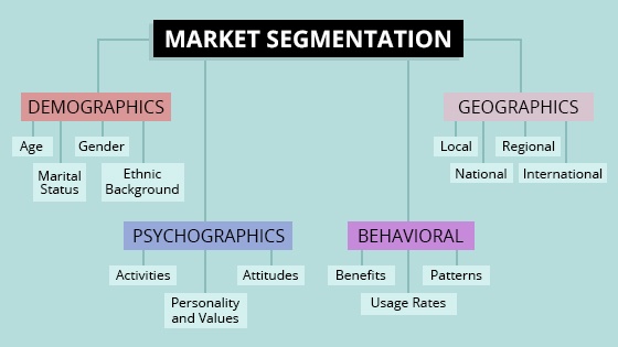 Market Segmentation
