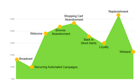 Replenishment Email