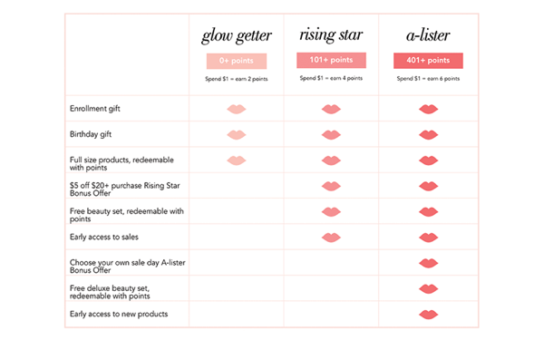 elf cosmetics loyalty board