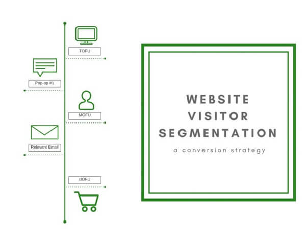 Visitor Segmentation Header