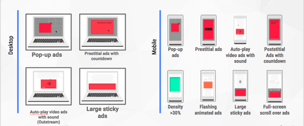 Better Ads Coalition Standards Graphic