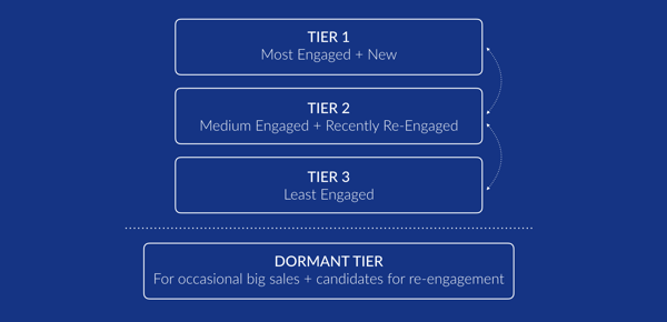 optimize Gmail delivery rates Essence of Email