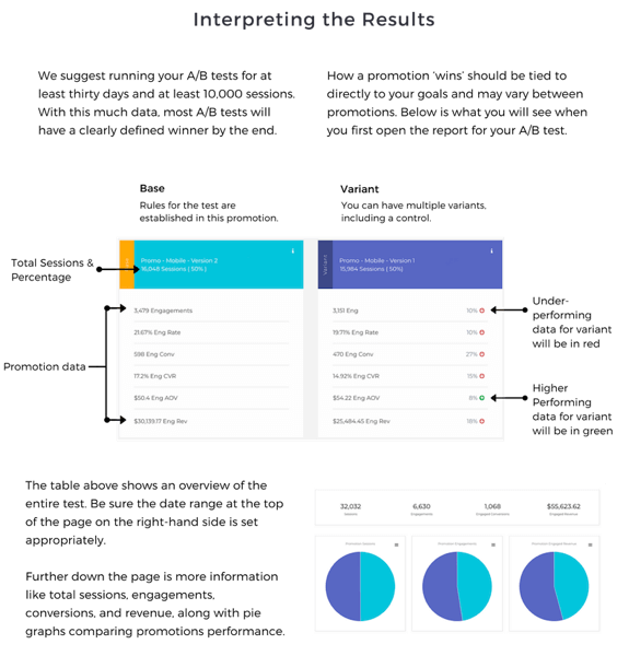 A/B Testing