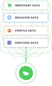 Intelligent Visitor Profiles