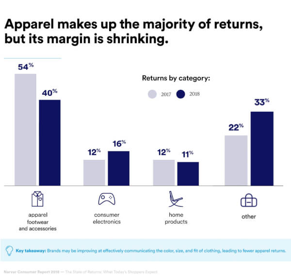 Apparel Statistics