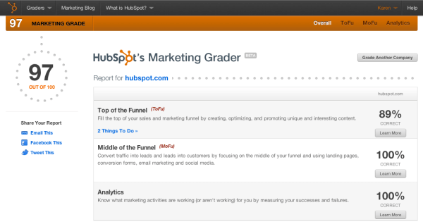 HubSpot Grader