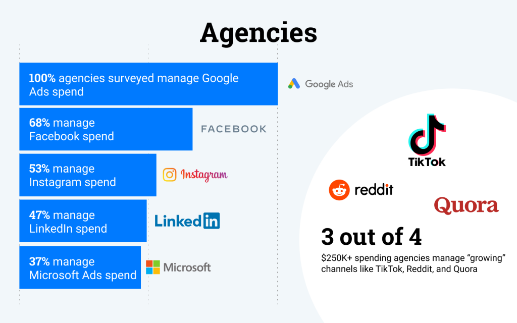 Agency PPC