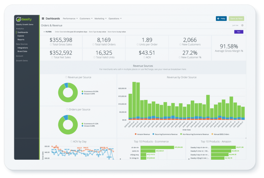 Daasity data and analytics dashboard for Shopify