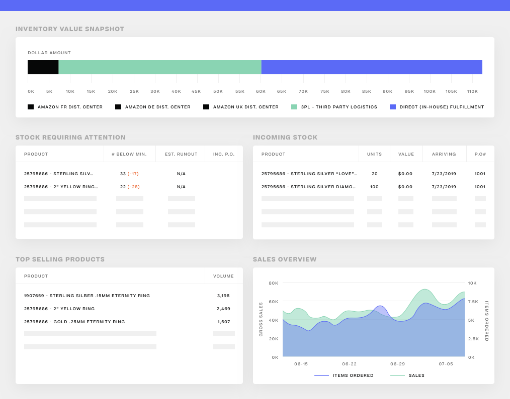 Skubana is an all-in-one ecommerce operations platform that streamlines just about every operations process for you