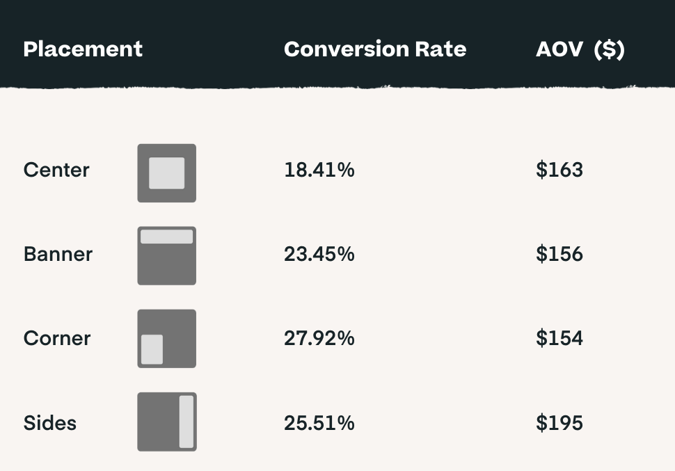 Pop-Up Benchmarks Location