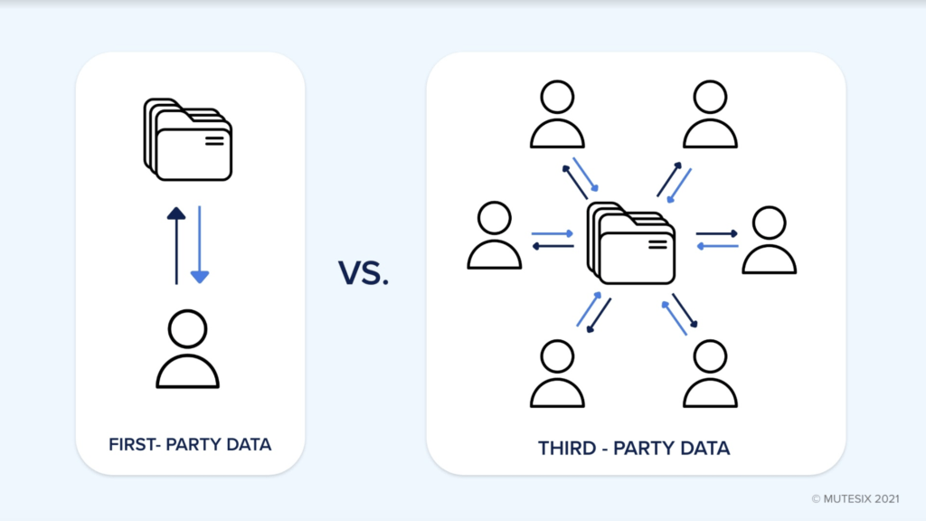 First vs Third Party Data