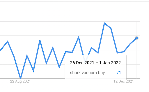 Google Trends Jan