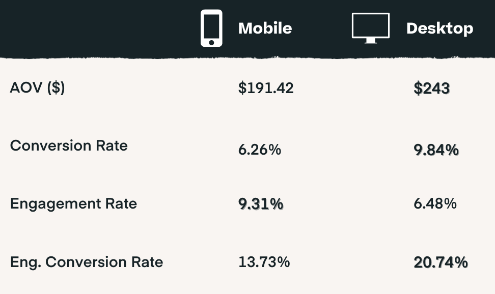 mobile v desktop