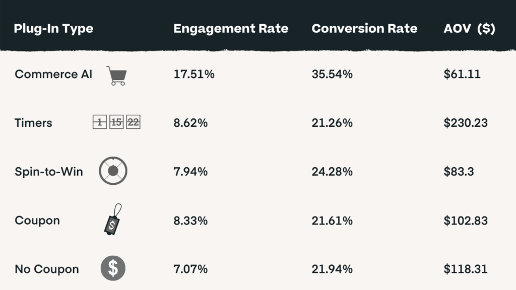 Food & bev popup feaatures stats