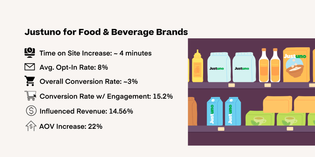 Ju Food & Bev Stats