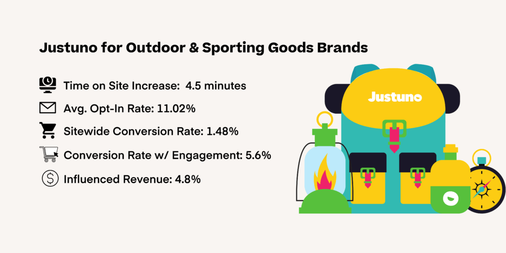 Ecommerce Stats for Sporting Goods