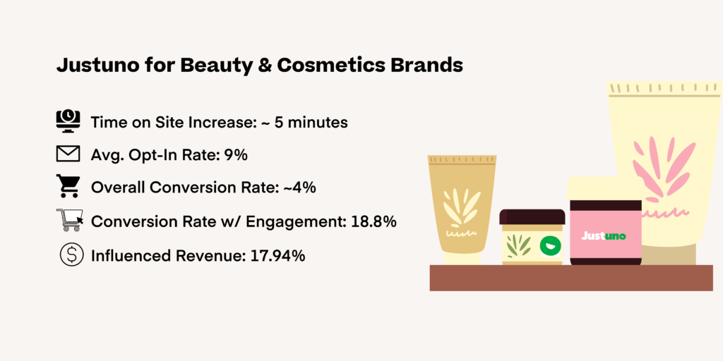 Beauty ecommerce industry benchmarks