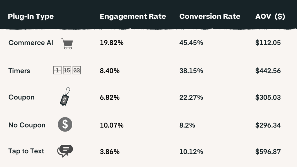 Sporting Goods Pop-Up Feature Stats