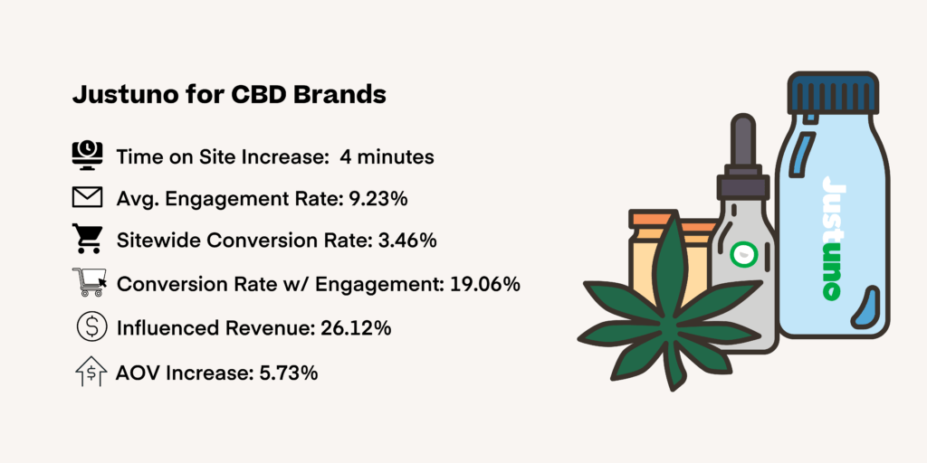 CBD industry stats