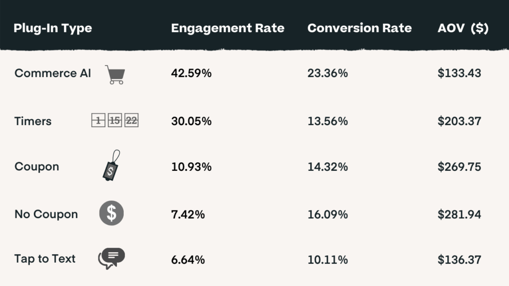 Jewelry ecommerce feature stats