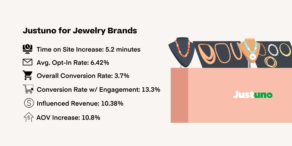 Ecommerce Jewelry Industry Stats