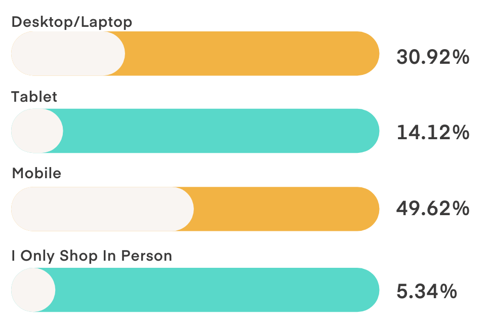 Q11 Consumer Holiday Survey 2023