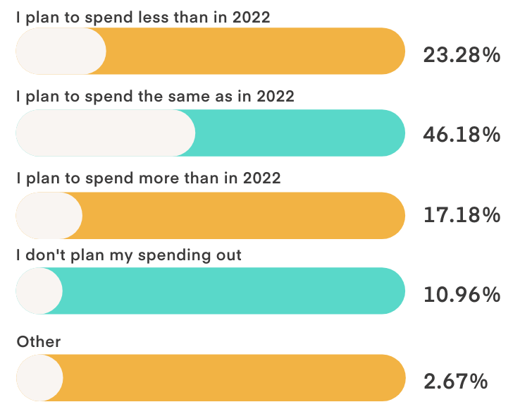 Q12 Consumer Holiday Survey 2023