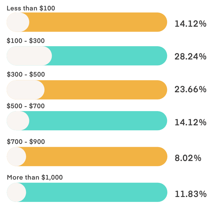 Q13 Consumer Holiday Survey 2023