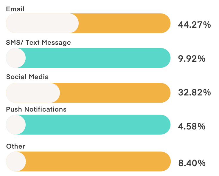 Q14 Consumer Holiday Survey 2023