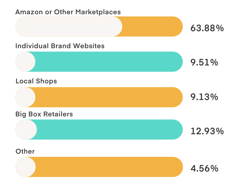 Q5 Consumer Holiday Survey 2023