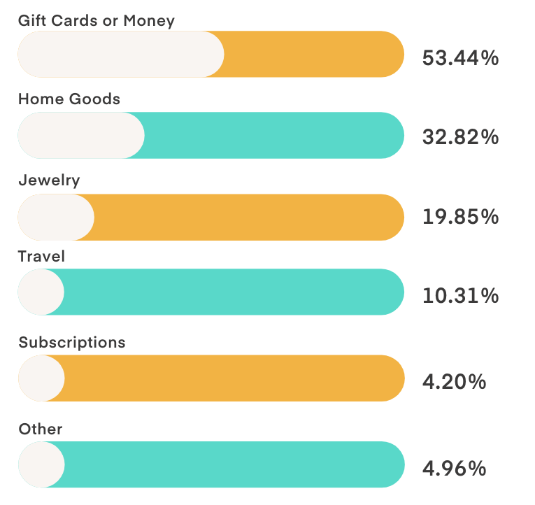 Q7 Consumer Holiday Survey 2023