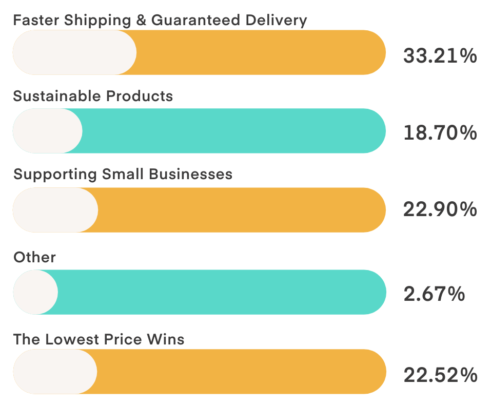 Q9 Consumer Holiday Survey 2023