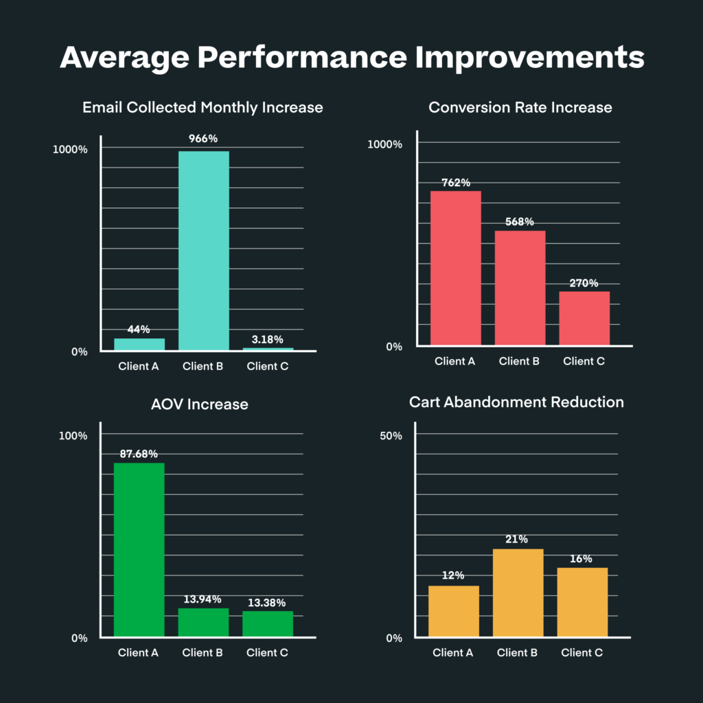 manaaged services performance graph