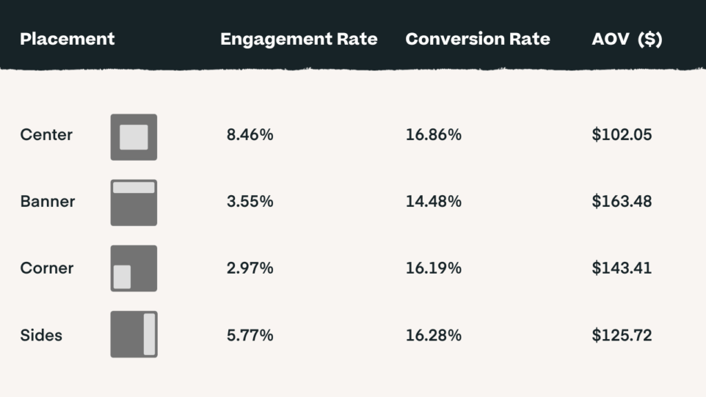 Fashion Industry Pop-Up Stats