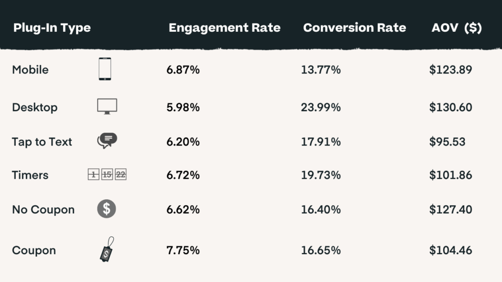 Fashion Industry Pop-Ups Stats 2