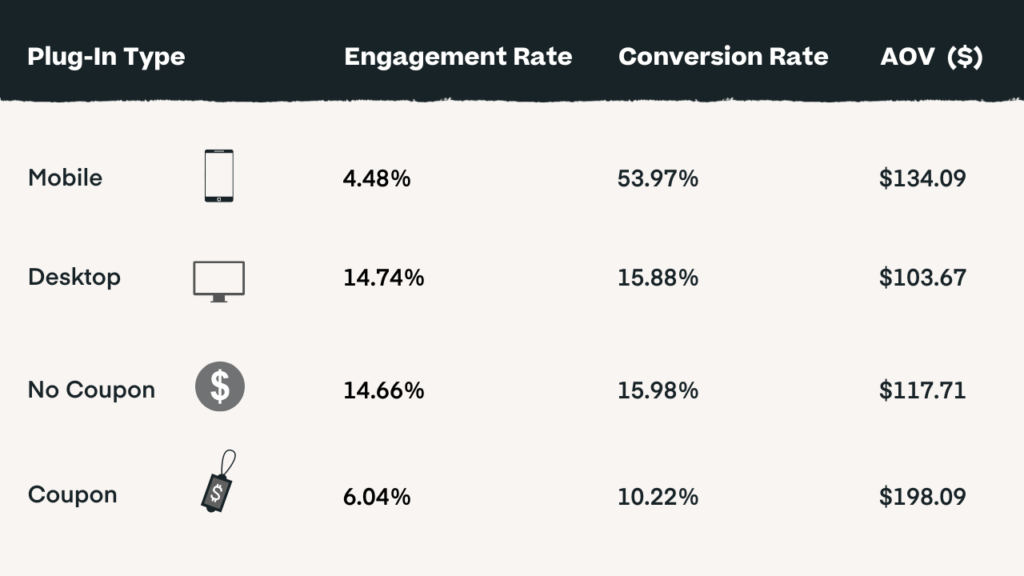 Travel Industry Stats