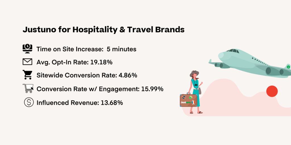 Travel Industry Stats