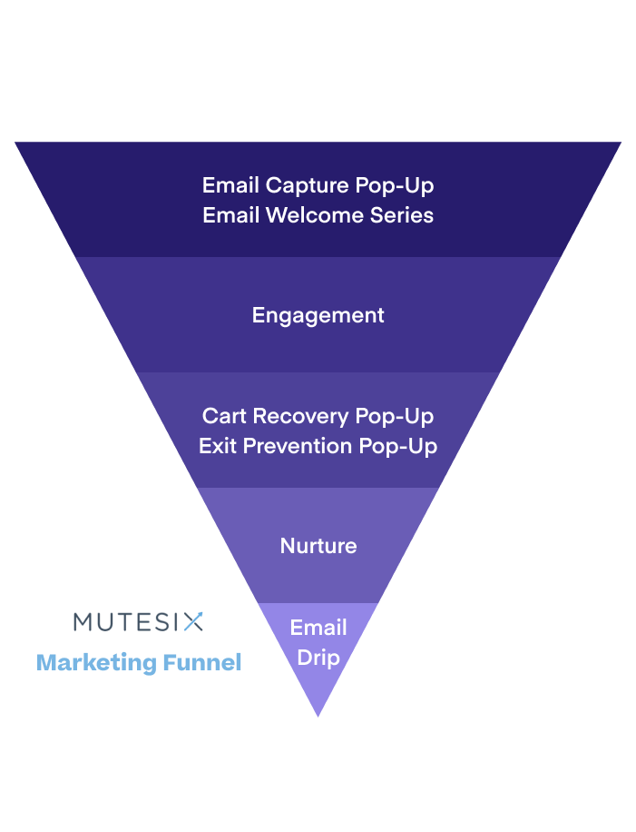 MuteSix Marketing Funnel